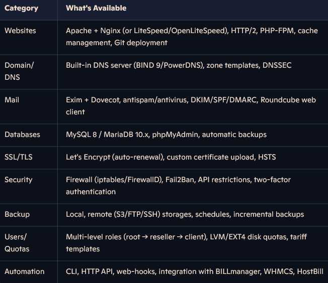 Key Features of ISPmanager