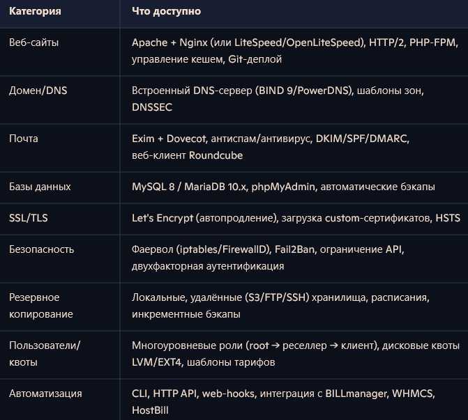 ispmanager