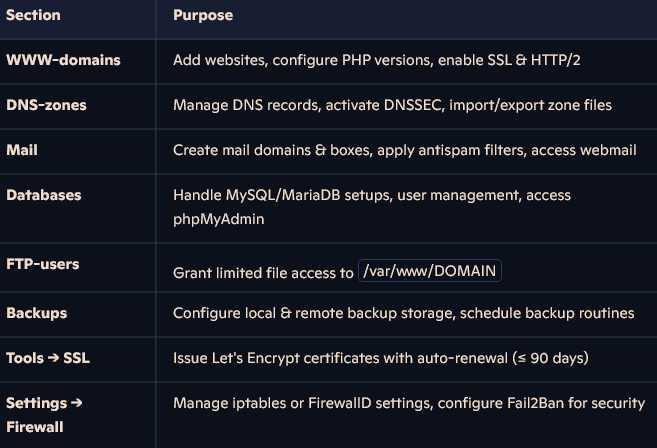 Quick Overview of Panel Sections