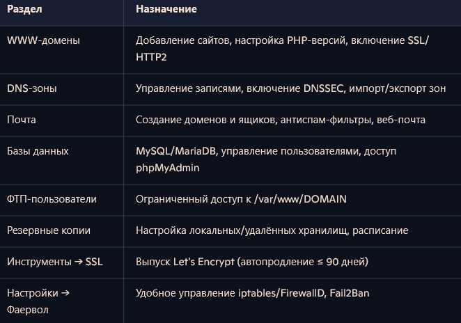 Ispmanager guide