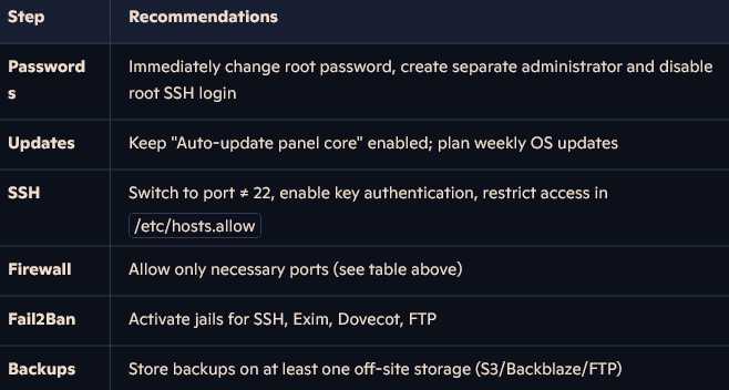 Ispmanager Minimum Security Settings