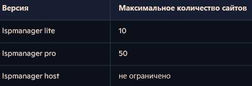 Версии ispmanager lite, pro, host