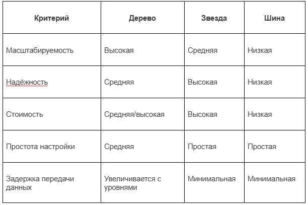 Как настраивать сети: основные термины, схемы и особенности-4