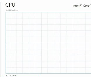 Нет нагрузки в диспетчере задач Windows 2019 - CPU 0% - 1
