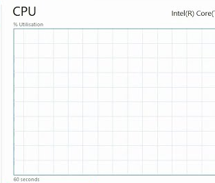 No load in Windows Task Manager 2019 - CPU 0% - 1